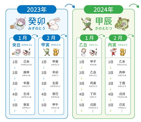 1994 干支|西暦1994年1月の干支カレンダー [節月適用]｜便利ジャパ